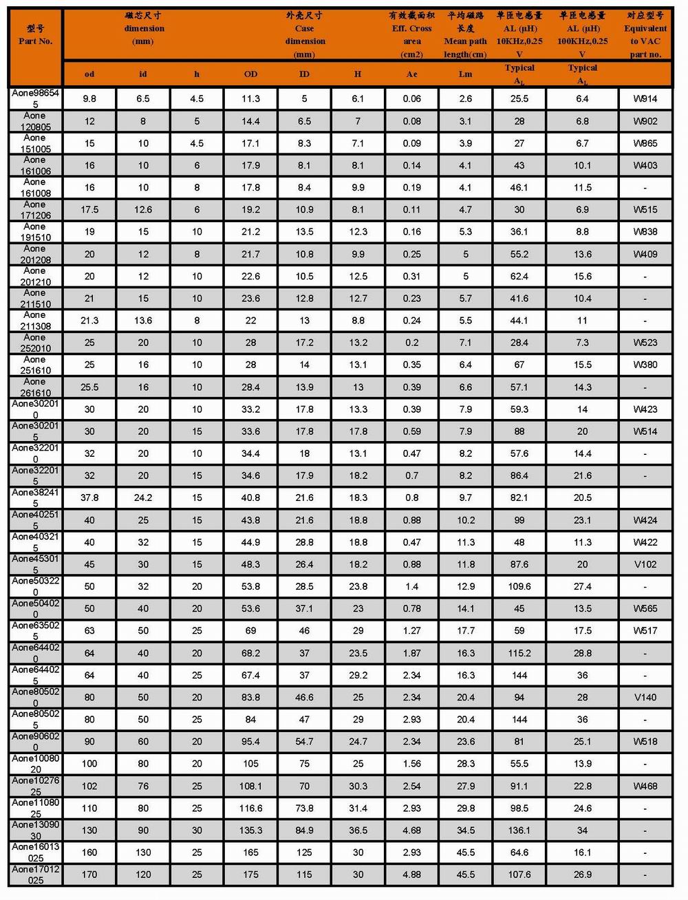 1775668894607711.jpg 调整大小 共模滤波电感common mode choke详情页表格_副本.jpg